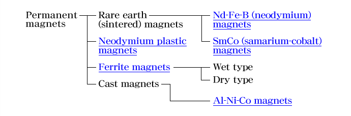 Products Lineup